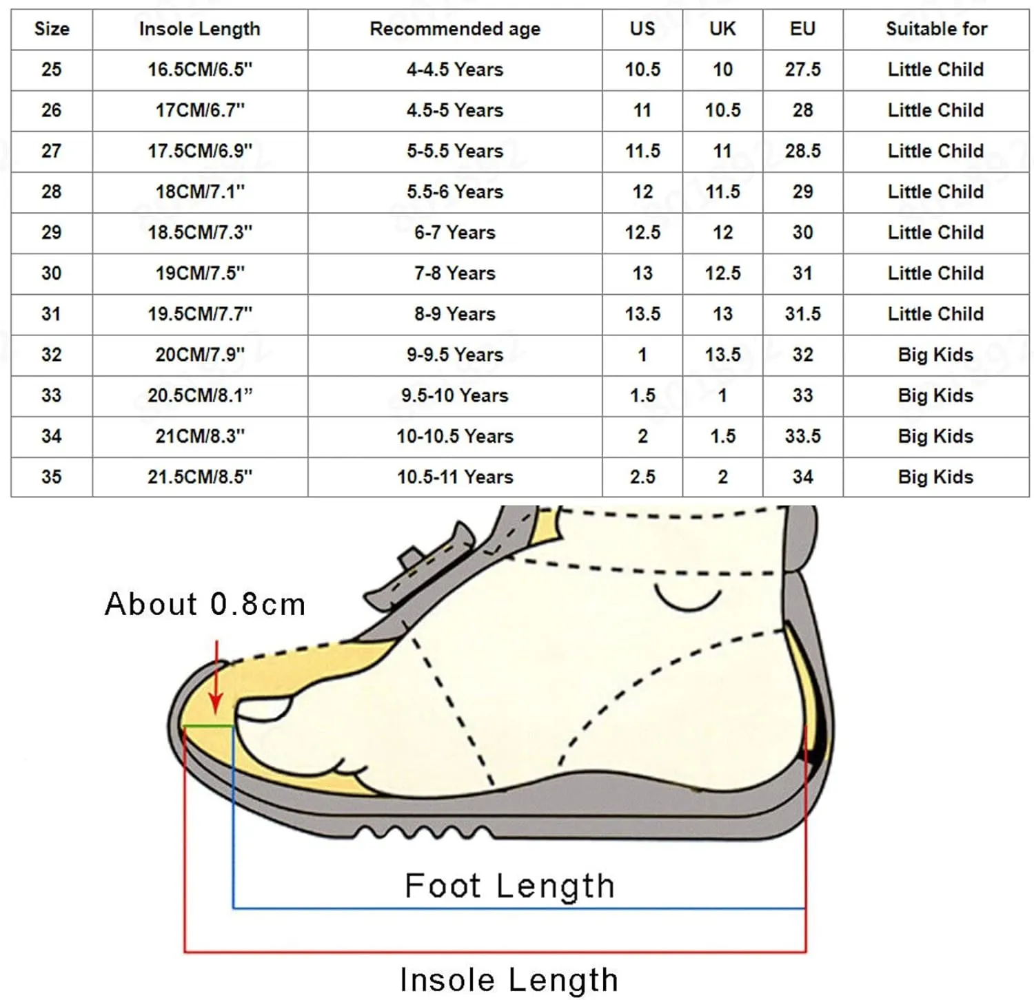 Children Canvas Dance Shoes Soft Training Shoes Ballet Shoes Casual Sandals Dance Shoes Girl Shoes Size 8